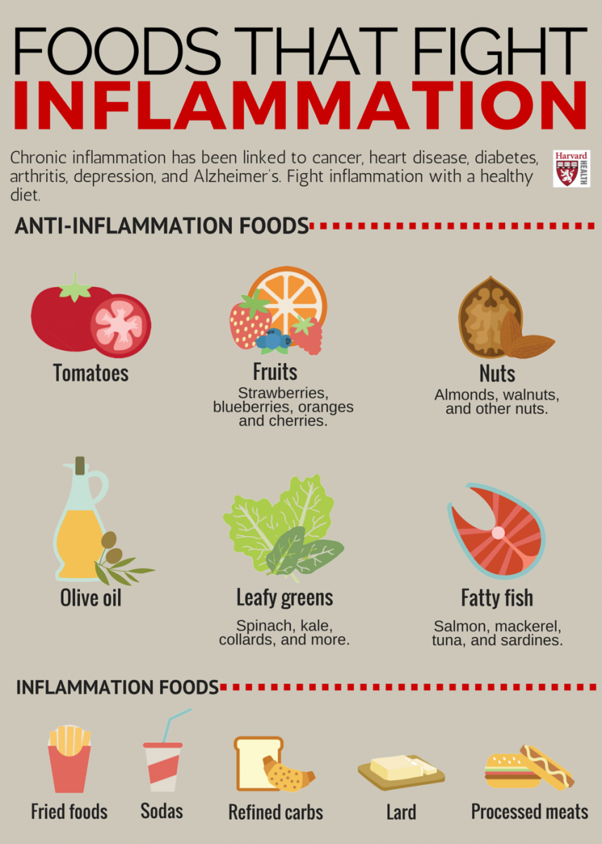 Foods That Fight Inflammation Harvard Health Foods That Fight Inflammation Harvard Health